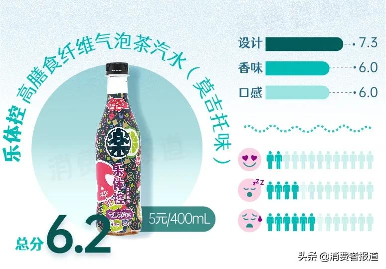 15款“奇葩”口味气泡水试喝：代糖成为主流，巴黎水、争气车间评分低
