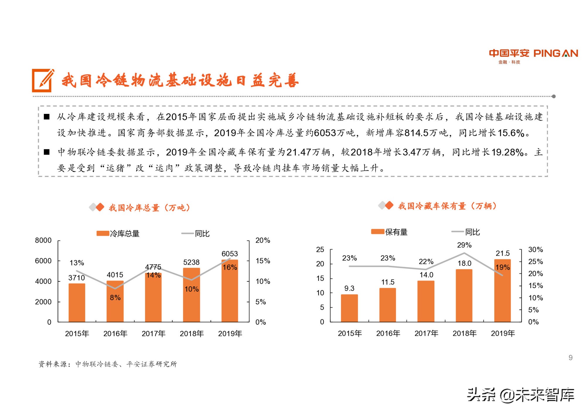 冷链物流行业研究：潜力巨大，生鲜电商是重要推手