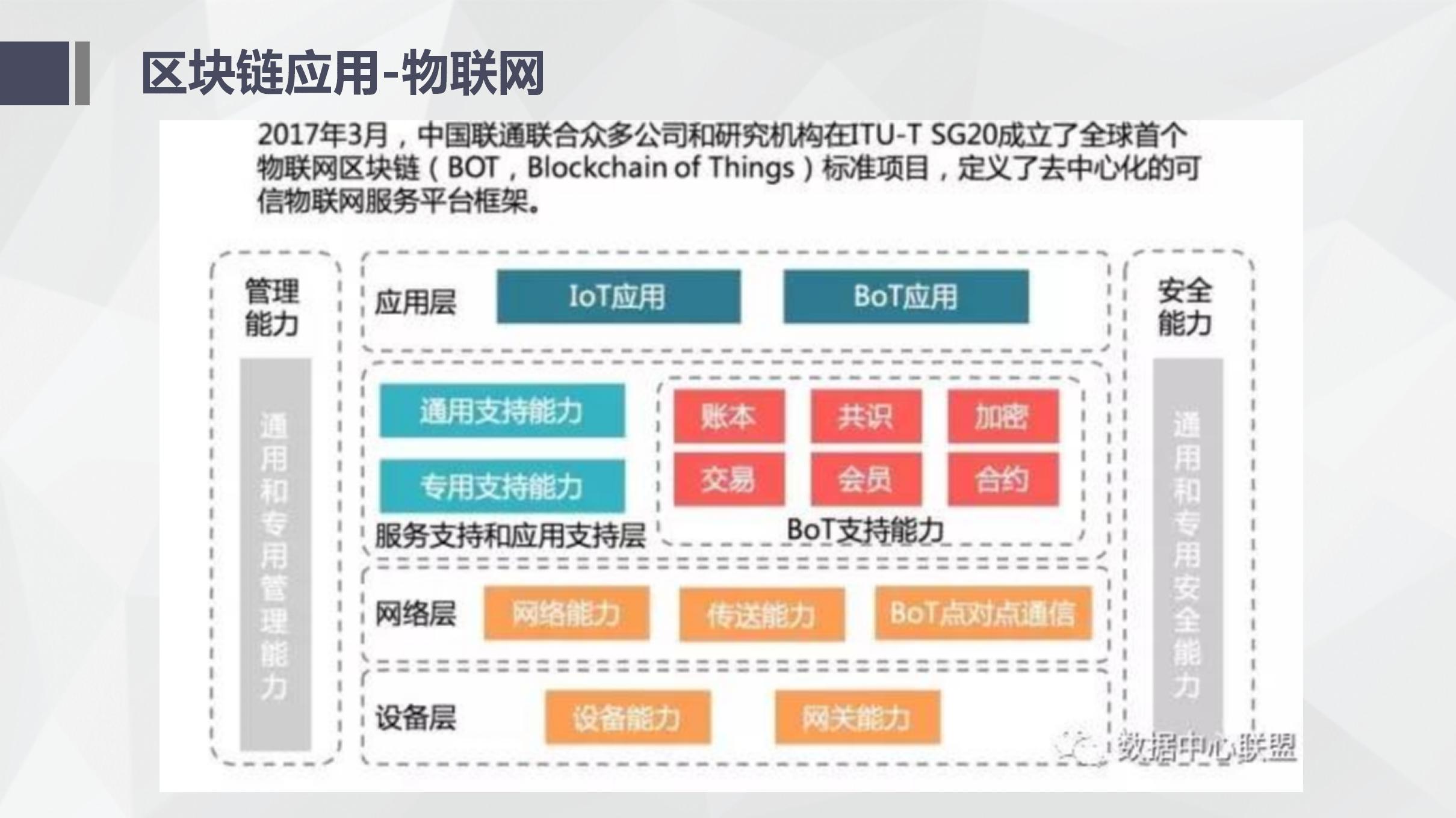 纯干货！区块链入门介绍及技术运用