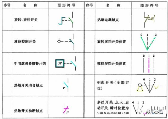 汽车电气设备构造与维修