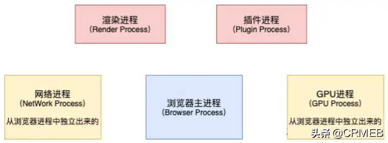 画了20张图，详解浏览器渲染引擎工作原理