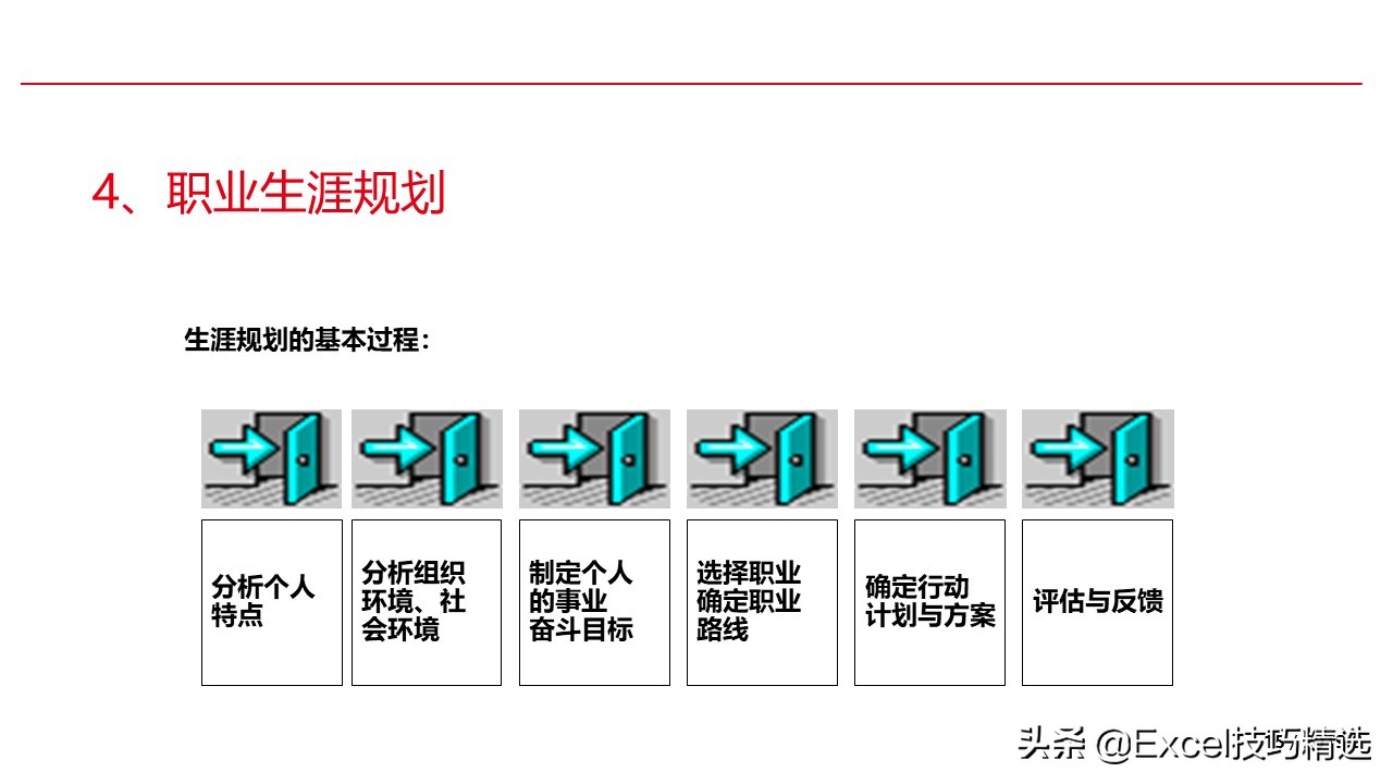 新员工来了，就给他做这样的职业生涯规划培训，120页PPT拿走即用