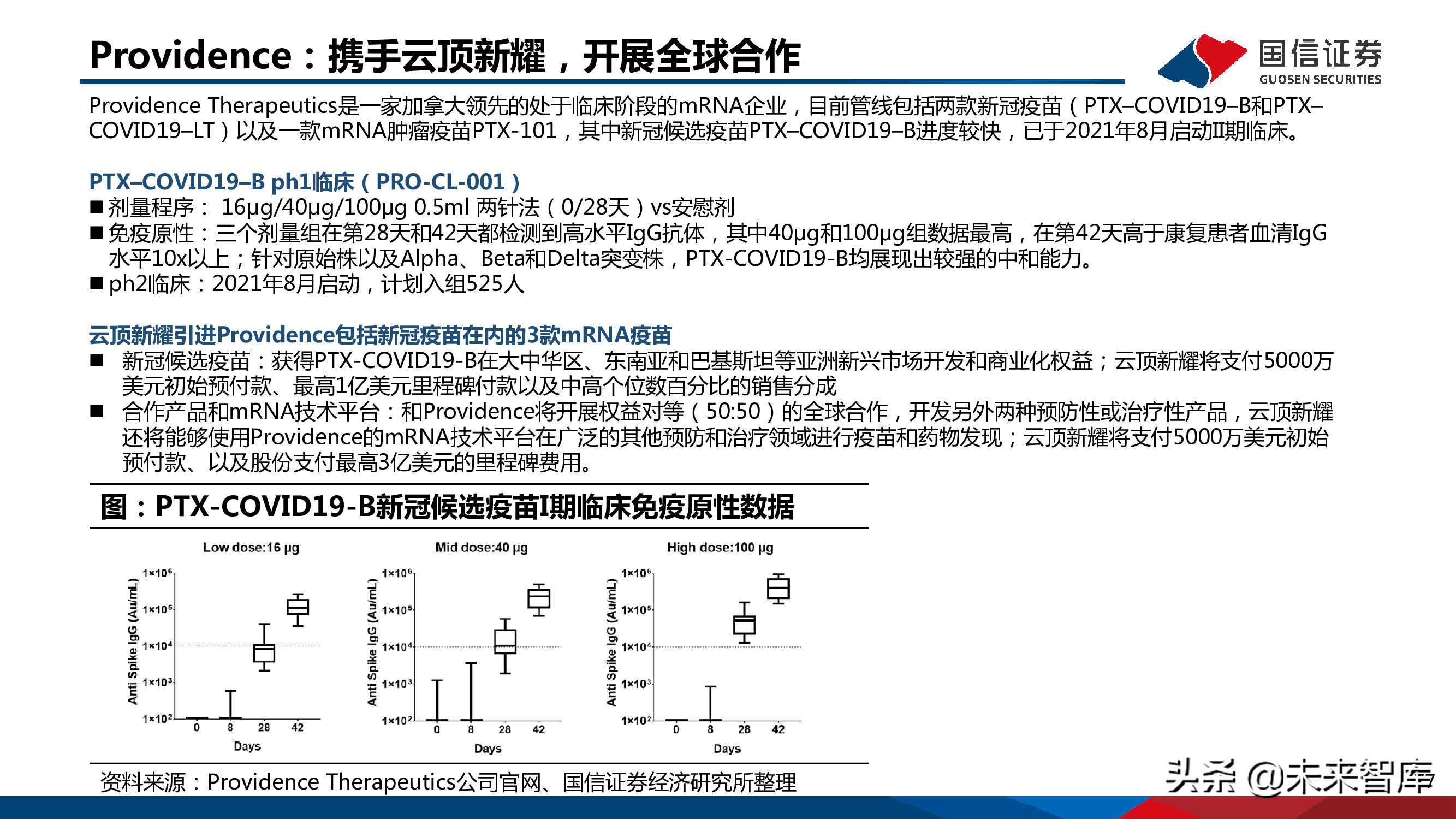 医药mRNA行业深度报告：mRNA技术大有可为