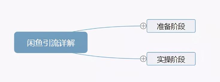 解密：闲鱼主动私信引流、矩阵、卖货操作流程