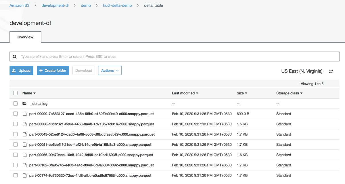 Apache HUDI vs Delta Lake