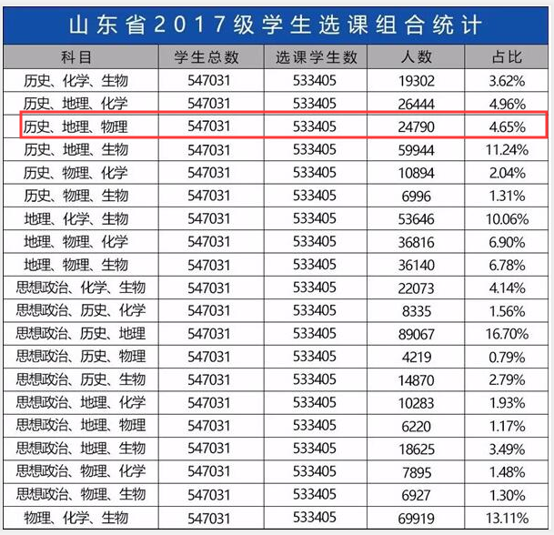如果物理和历史可以同时选(如果物理和历史可以同时选嘛)