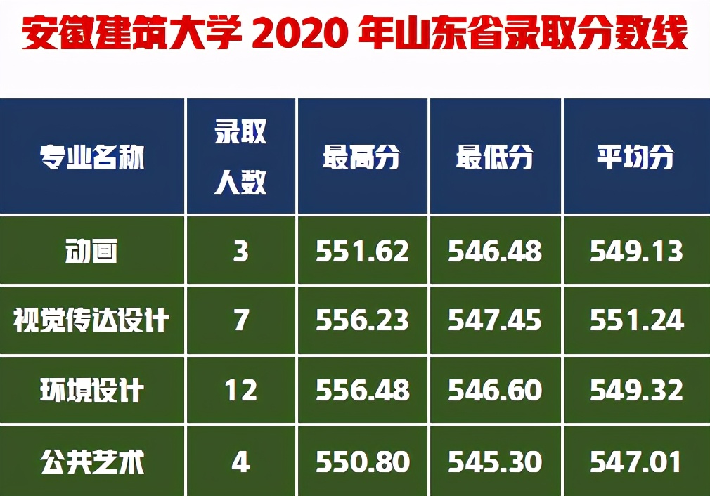 美术生想考建筑老8校环境设计太难，这6所建筑大学是不错的选择