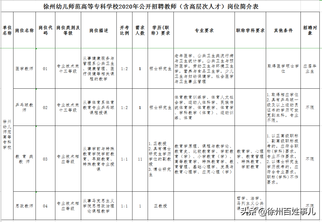 盐城师范学院招聘（公）