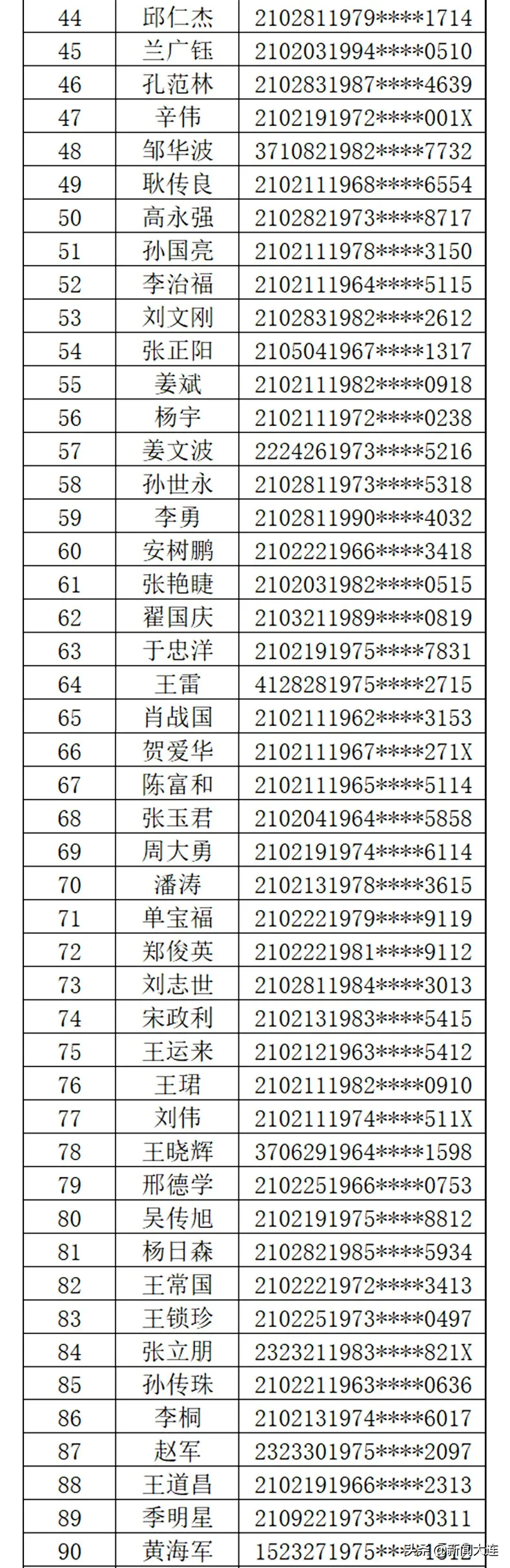 大连交警重要通告：132人，撤销驾驶证审验记录