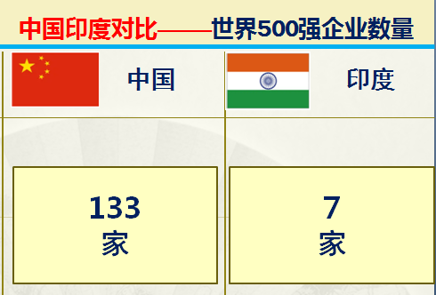 印度足球排名(印度和中国对比的优势有哪些？36组大数据对比中印综合实力)