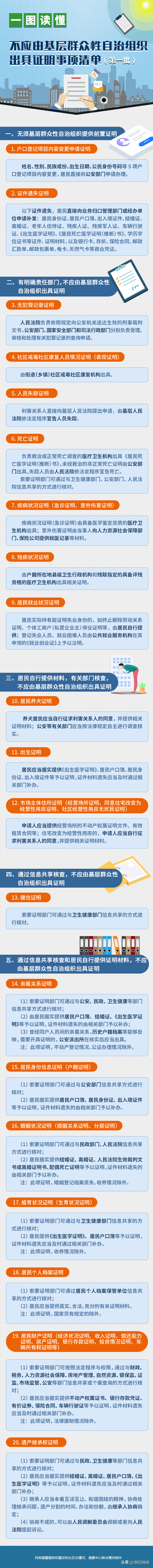 提醒！亲属关系等20项证明以后别找社区盖章了