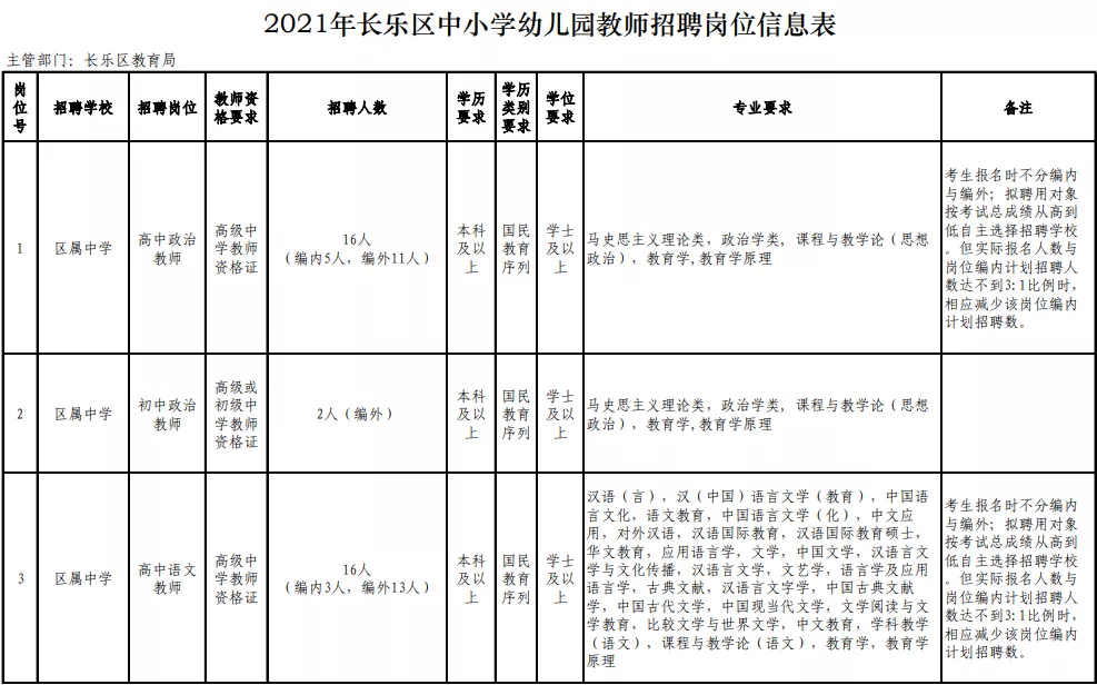 2017年连江县教师招聘（含编内）