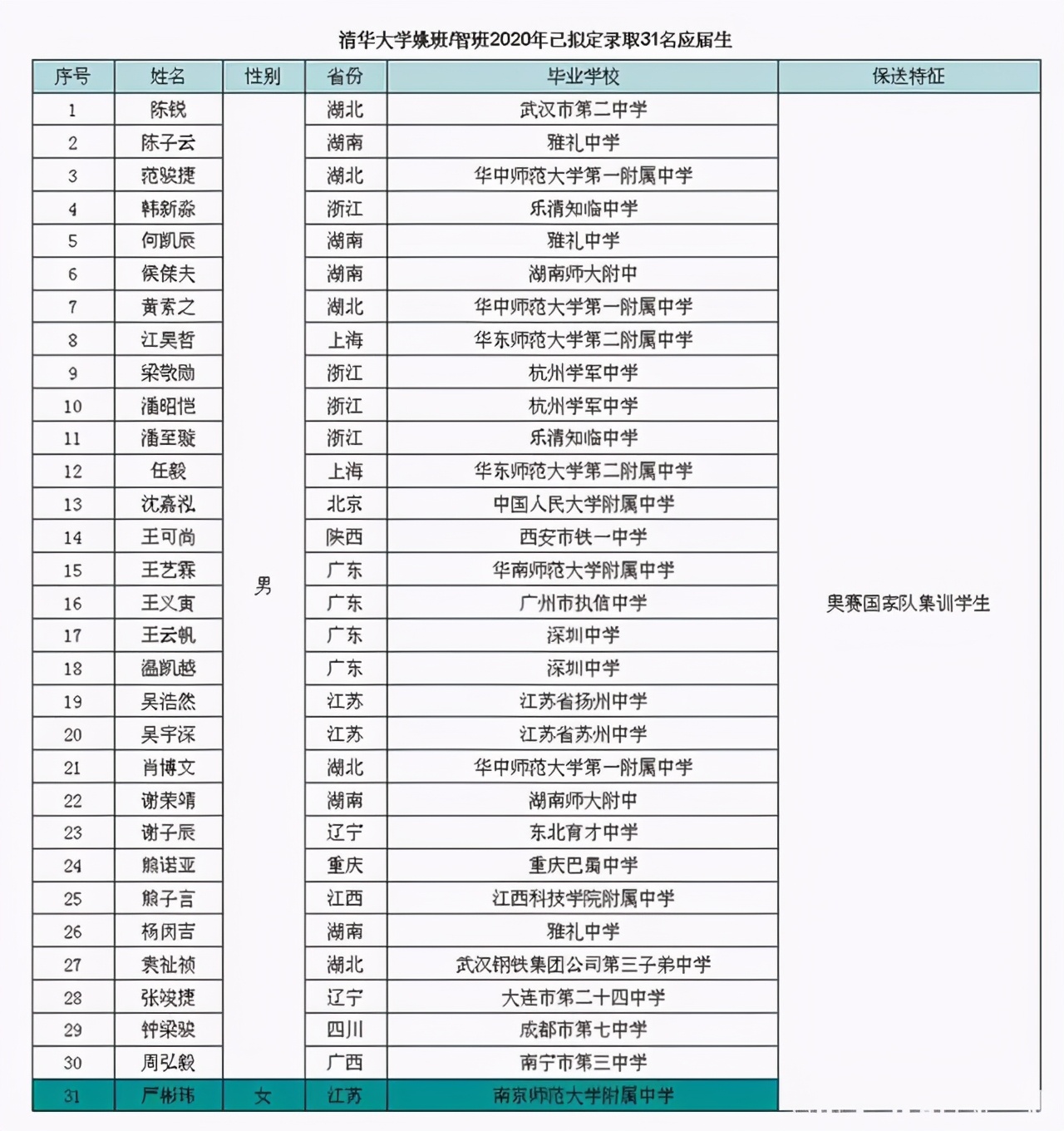 学霸有“性别之分”？初中前十有8个都是女生，高中却输给男生