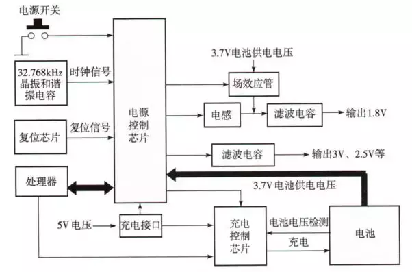 手机能边充电边玩吗？消耗的电来自电池还是充电器？