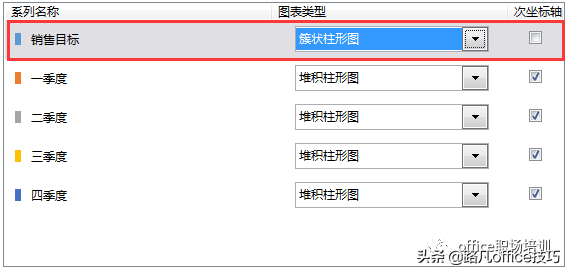 Excel图表：实际完成量和目标任务量对比图表