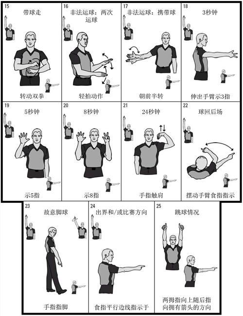打篮球常见的犯规(打篮球犯规的全部规则) - 情书号