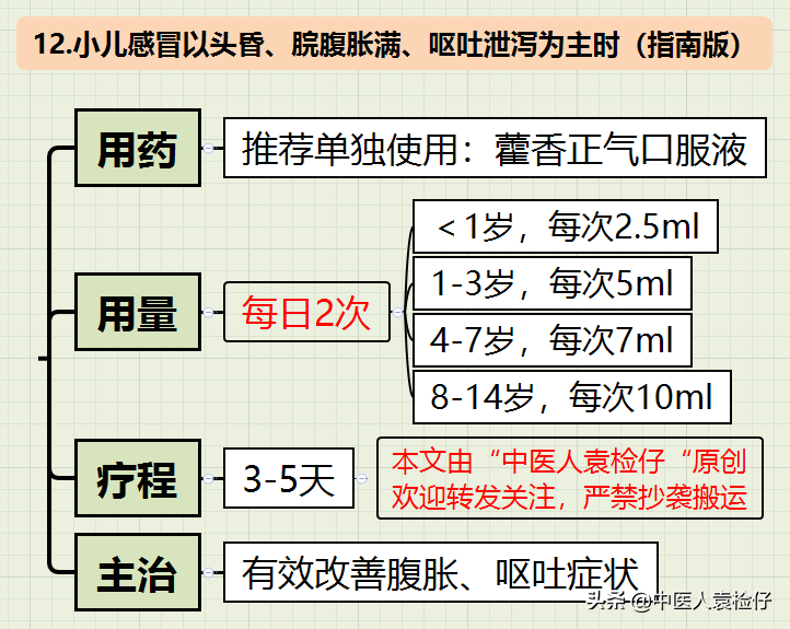 纯干货，小儿感冒中成药使用全攻略（最新指南-思维导图）