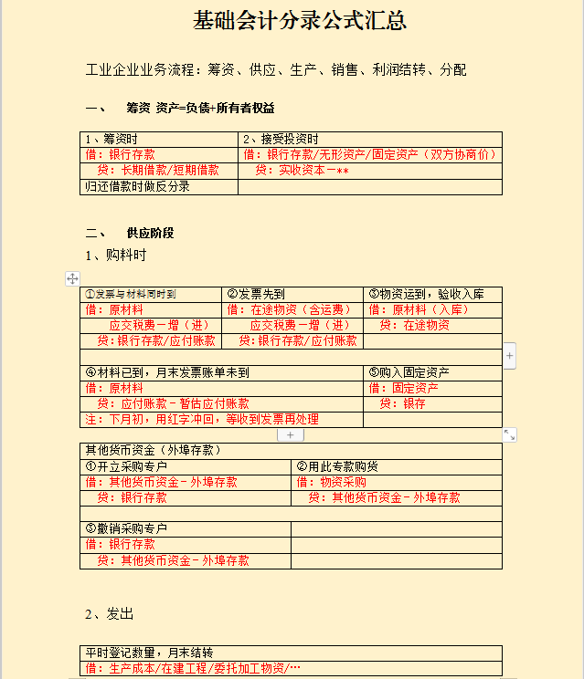 会计分几种（头回见到这么全面75种分类会计分录）