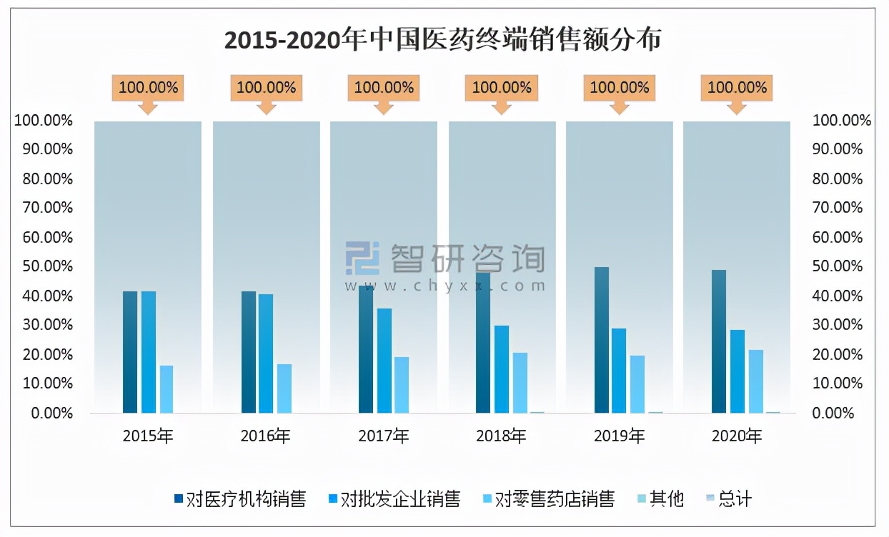 2021年中国医药商业产业链及A股上市龙头企业经营情况对比分析
