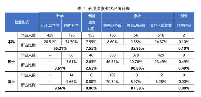 我国最好的政法大学，毕业的学生，大部分都能成为公务员