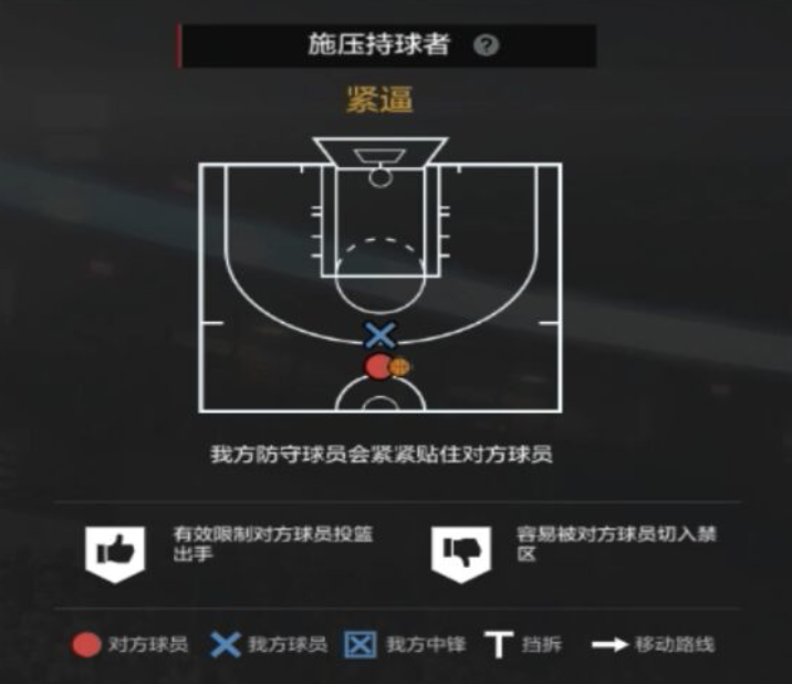 nba2Kol为什么挂机多(NBA2KOL2经理人攻略2|防守策略制定细节解析(上)~)