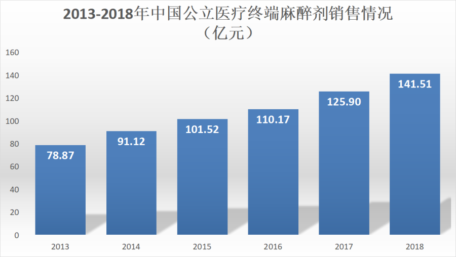麻醉药全国第一，避孕套全球第二，这家公司去年却亏了26亿