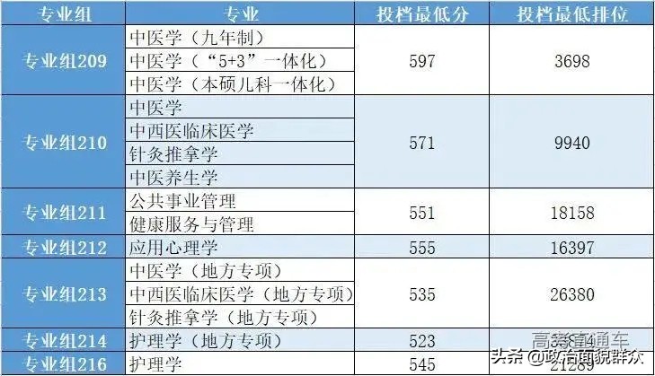 「收藏」广东部分高校公布分专业录取分数，关注持续发布信息