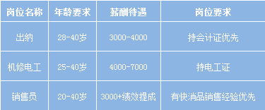 成都市郫都区人社局持续开展2020年春风行动暨就业援助月网上招聘会（第三场）