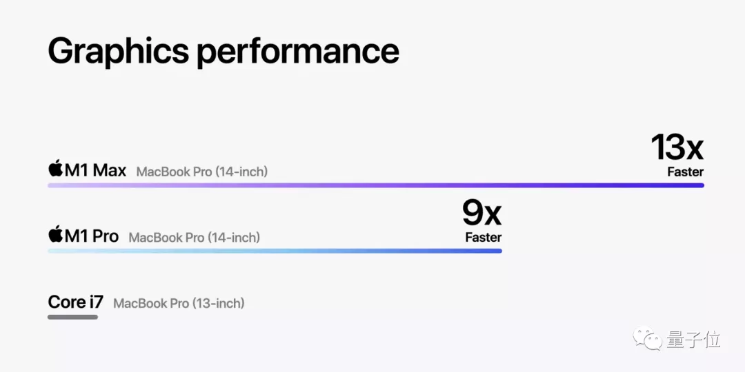 苹果M1芯片升级果然很炸场：性能暴涨功耗速降！但最香是AirPods3