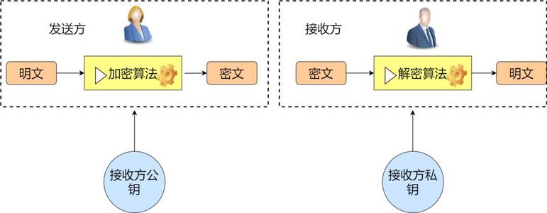 一文看懂区块链的那些事，从比特币到各种去中心化应用