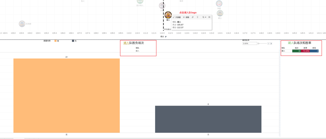 nba数据分析软件有哪些(一个案例入门tableau——NBA球队数据可视化实战解析)