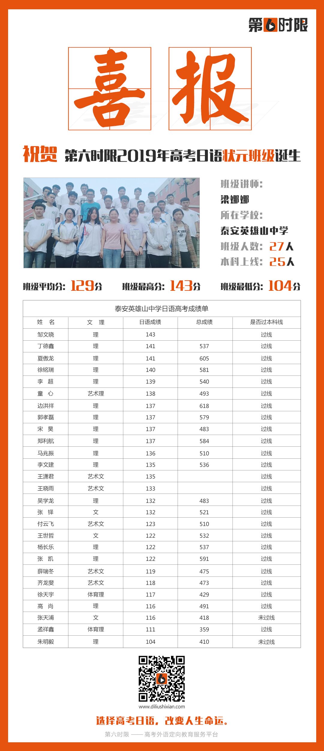 2020高考日语：听力20分，居然是垫底的水平，同学们加油