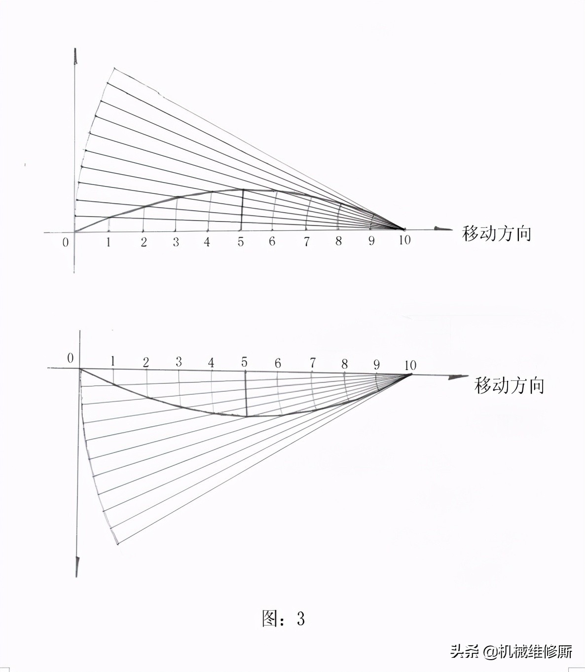 水平仪使用方法（水平仪的使用和读数详细介绍）