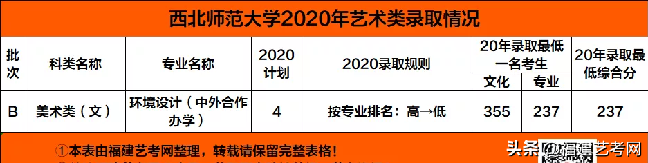 速看！不用校考也能报考的顶尖师范类大学！附录取分数线