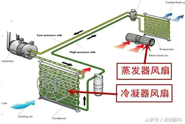 汽车空调蒸发器作用与性能要求解析