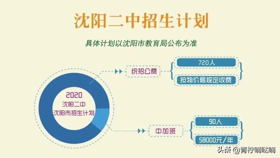 沈阳三校基本情况简介，三所学校都适合什么样的孩子