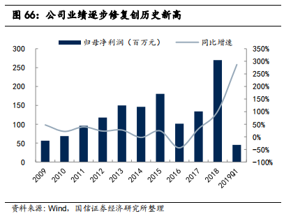 检测行业标杆：华测检测，民营第三方检测龙头研究