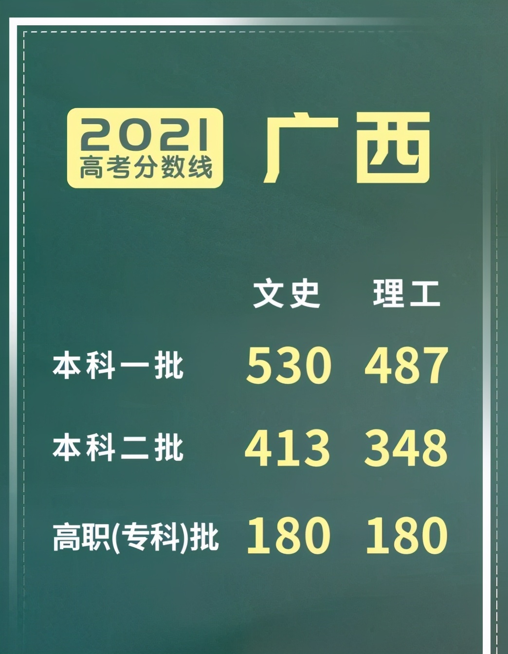 广西高考理科状元诞生，蒙瑞俊总成绩728，文科状元是何方神圣？