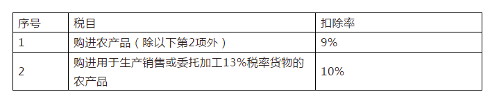 16%→13%、10%→9%、四档→三档，记住口诀，新版增值税简单极了