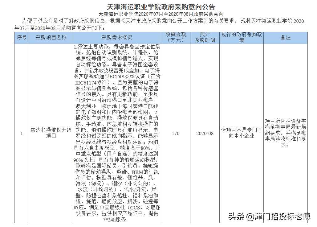 天津海运职业学院2020年07月至2020年08月政府采购意向发布