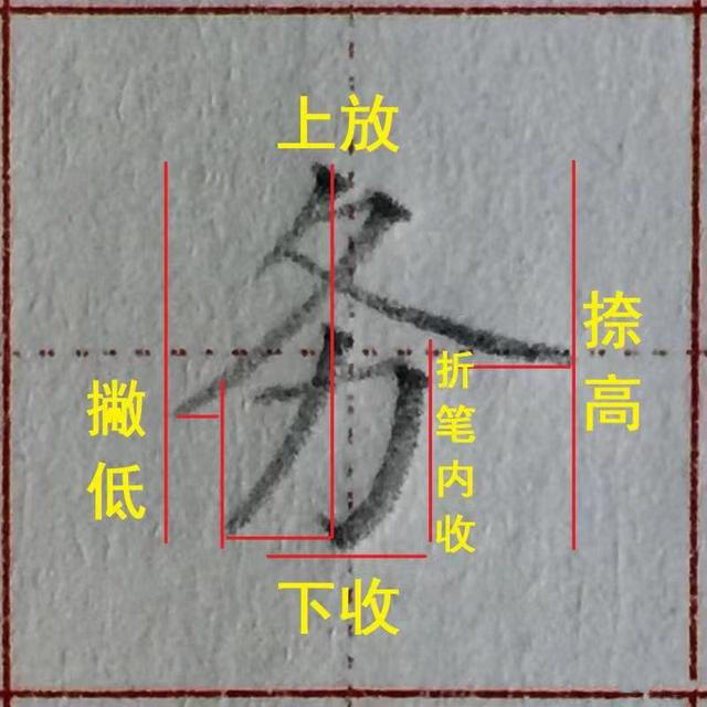 谁都写错过的这个汉字偏旁，家长收藏！孩子学写字须知