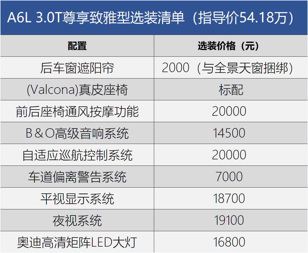 斗SHOW场之对比两代奥迪A6L：取悦过路客不难，征服老用户不易