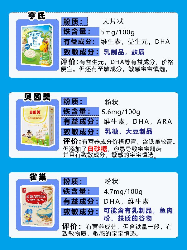 9款寶寶米粉測評，這些可以放心選