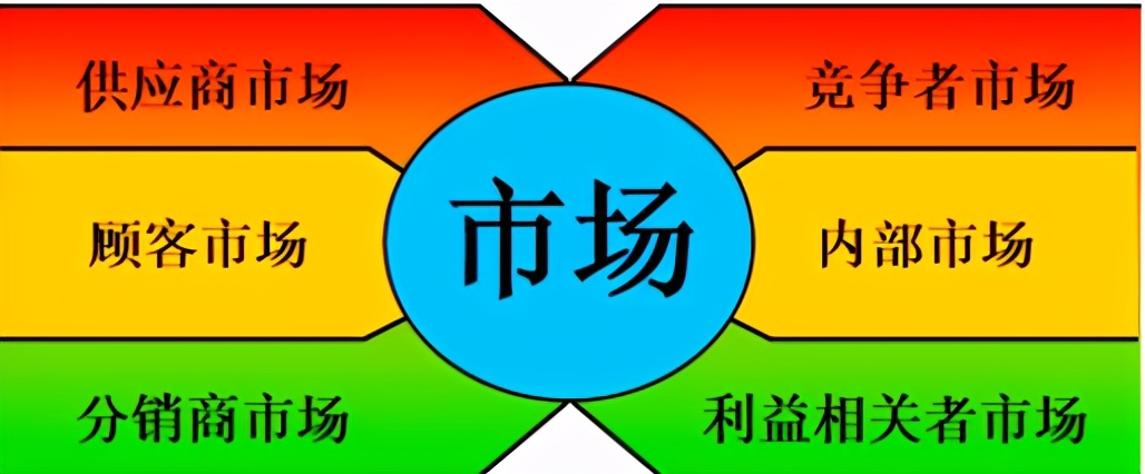 1、什么是市场营销？