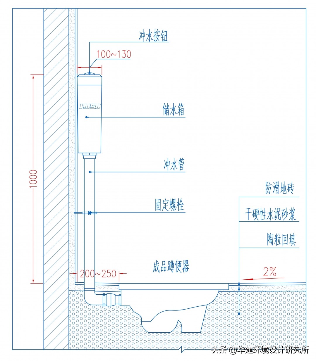蹲便器结构图(蹲便器通用施工图标准指引hjsj—2021)