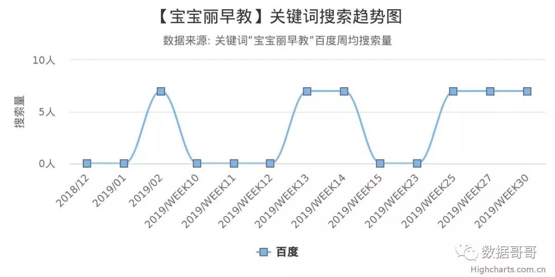 100个教育加盟品牌近期网民搜索趋势「第四集」