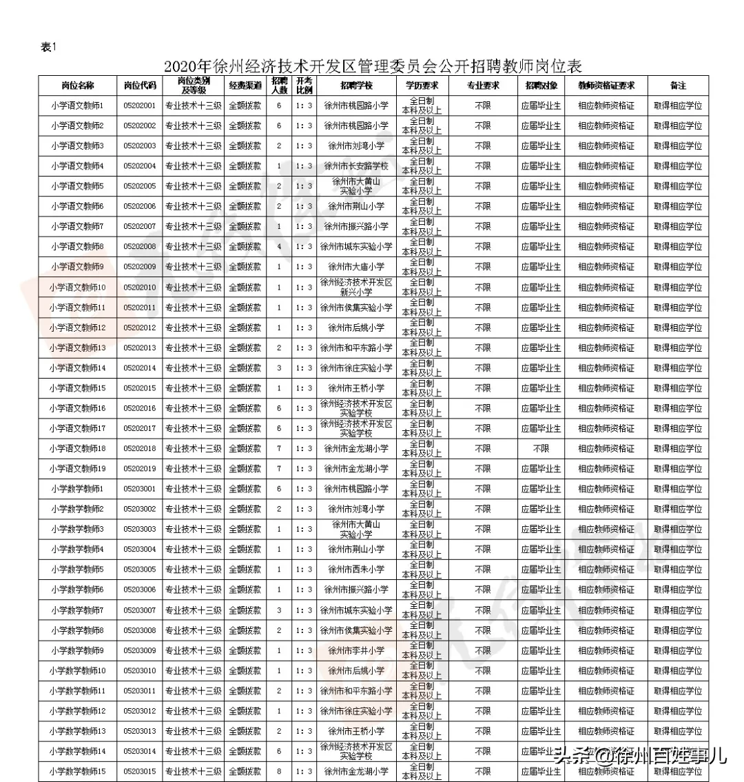 2017徐州教师编制招聘（招聘4925人）