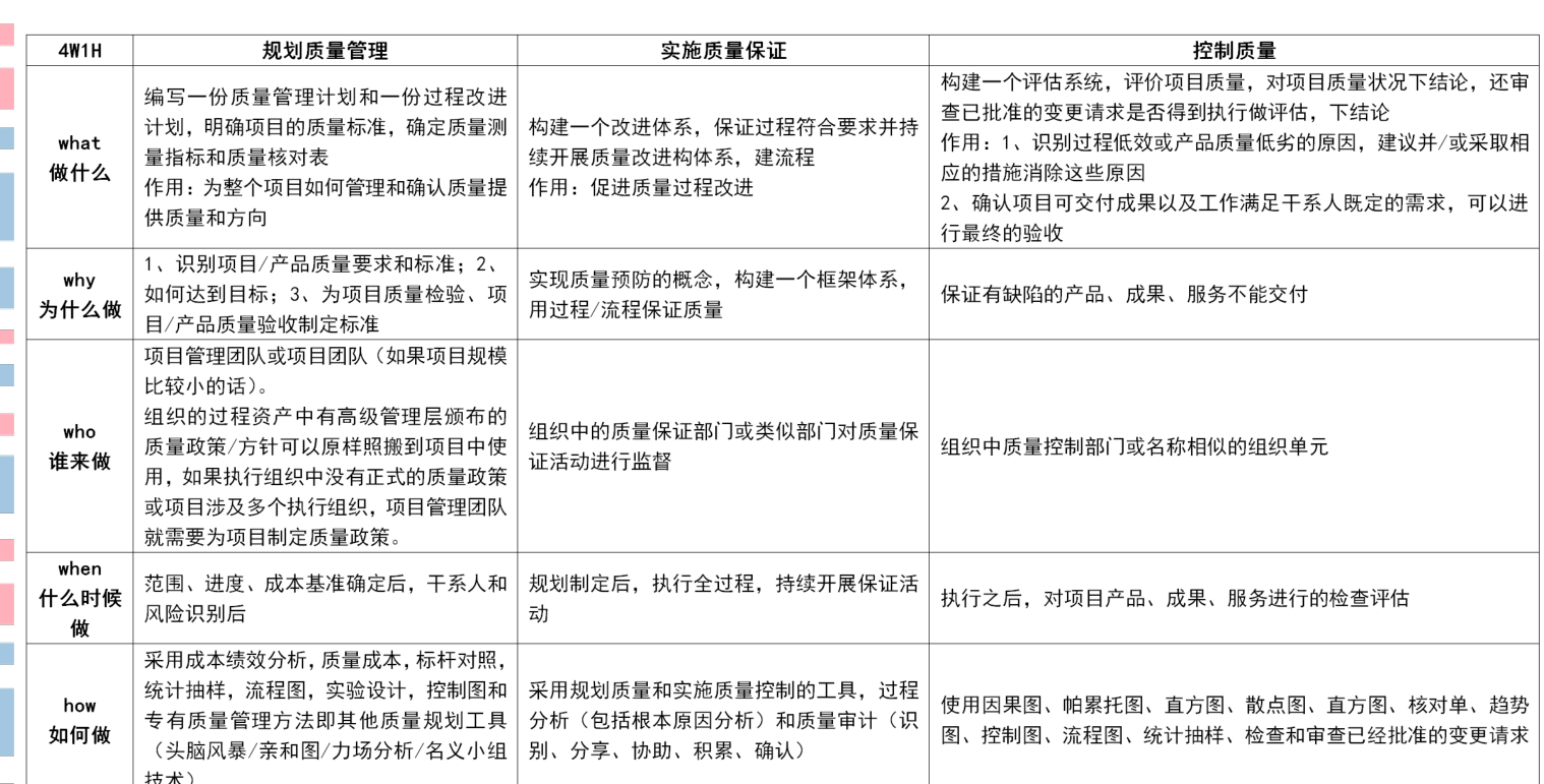 高分通过软考高项论文范文-论信息系统的质量管理-押题2021下半年