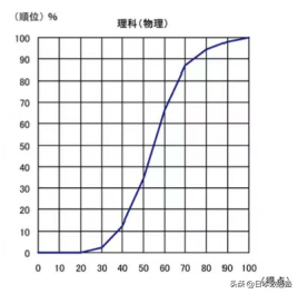 EJU成绩已尘埃落定！请收下这份成绩解读以及择校建议