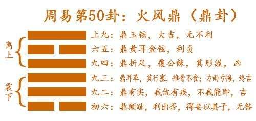 揭秘《易经》第50卦鼎卦：鼎，不是口号，而是一种生命态度